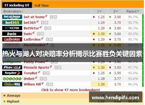 热火与湖人对决赔率分析揭示比赛胜负关键因素